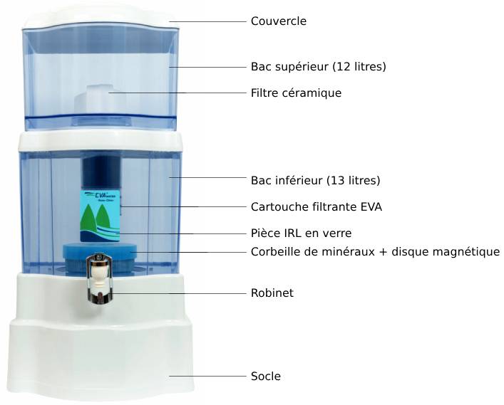 Schéma de la fontaine filtrante EVA 25L avec système magnétique